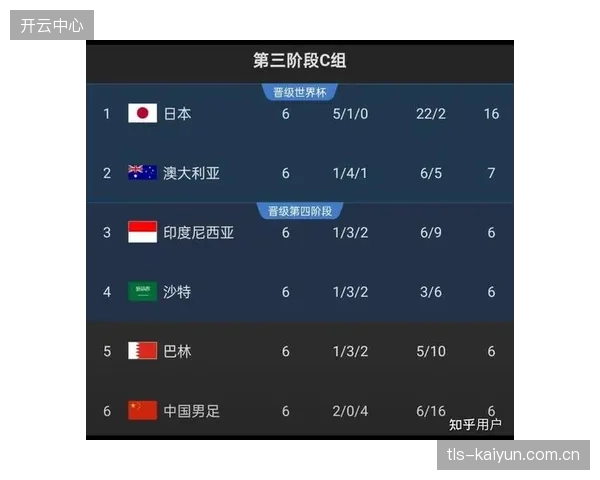 球队进攻严重依赖达瓦萨里，其健康状况将直接影响沙特队在世界杯的前景。